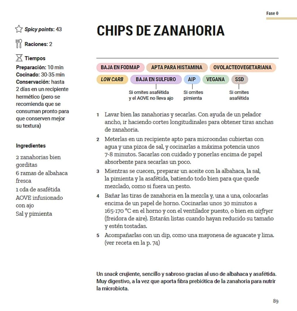 ejemplo receta para SIBO fases